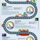 Illustration for article titled See if you could pass other countries’ driving tests